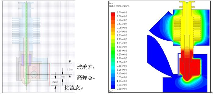 仿真計算在FDM 3D打印機(jī)的設(shè)計改進(jìn)過程中的作用